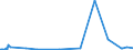 KN 50072031 /Exporte /Einheit = Preise (Euro/Bes. Maßeinheiten) /Partnerland: Aserbaidschan /Meldeland: Eur15 /50072031:Pongéegewebe, Habutaigewebe, Honangewebe, Shantunggewebe Oder Corahgewebe und ähnl. Ostasiatische Gewebe, Ganz aus Seide, Taftbindig (Ausg. roh Oder nur Abgekocht Sowie mit Schappeseide Oder Bourretteseide Gemischt)