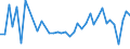 KN 50072059 /Exporte /Einheit = Preise (Euro/Bes. Maßeinheiten) /Partnerland: Ehem.jug.rep.mazed /Meldeland: Eur27_2020 /50072059:Gewebe, Dicht, mit Einem Anteil an Seide Oder Schappeseide von >= 85 Ght, GefÃ¤rbt (Ausg. Kreppgewebe Sowie PongÃ©e-, Habutai-, Honan-, Shantung- Oder Corahgewebe und Ã¤hnl. Ostasiatische Gewebe Ganz aus Seide)