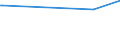 KN 50072059 /Exporte /Einheit = Preise (Euro/Bes. Maßeinheiten) /Partnerland: Seychellen /Meldeland: Eur15 /50072059:Gewebe, Dicht, mit Einem Anteil an Seide Oder Schappeseide von >= 85 Ght, Gefärbt (Ausg. Kreppgewebe Sowie Pongée-, Habutai-, Honan-, Shantung- Oder Corahgewebe und ähnl. Ostasiatische Gewebe Ganz aus Seide)