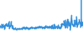 KN 50072069 /Exporte /Einheit = Preise (Euro/Bes. Maßeinheiten) /Partnerland: Finnland /Meldeland: Eur27_2020 /50072069:Gewebe, Dicht, mit Einem Anteil an Seide Oder Schappeseide von >= 85 Ght, Buntgewebt (Ausg. Gewebe mit Einer Breite von > 57cm bis 75 cm, Kreppgewebe Sowie Pongée-, Habutai-, Honan-, Shantung- Oder Corahgewebe und ähnl. Ostasiatische Gewebe Ganz aus Seide)