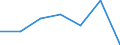 KN 50072069 /Exporte /Einheit = Preise (Euro/Bes. Maßeinheiten) /Partnerland: Schweiz /Meldeland: Eur27 /50072069:Gewebe, Dicht, mit Einem Anteil an Seide Oder Schappeseide von >= 85 Ght, Buntgewebt (Ausg. Gewebe mit Einer Breite von > 57cm bis 75 cm, Kreppgewebe Sowie Pongée-, Habutai-, Honan-, Shantung- Oder Corahgewebe und ähnl. Ostasiatische Gewebe Ganz aus Seide)