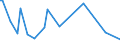 KN 50072069 /Exporte /Einheit = Preise (Euro/Bes. Maßeinheiten) /Partnerland: Libyen /Meldeland: Eur25 /50072069:Gewebe, Dicht, mit Einem Anteil an Seide Oder Schappeseide von >= 85 Ght, Buntgewebt (Ausg. Gewebe mit Einer Breite von > 57cm bis 75 cm, Kreppgewebe Sowie Pongée-, Habutai-, Honan-, Shantung- Oder Corahgewebe und ähnl. Ostasiatische Gewebe Ganz aus Seide)