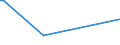 KN 50072069 /Exporte /Einheit = Preise (Euro/Bes. Maßeinheiten) /Partnerland: Elfenbeink. /Meldeland: Eur15 /50072069:Gewebe, Dicht, mit Einem Anteil an Seide Oder Schappeseide von >= 85 Ght, Buntgewebt (Ausg. Gewebe mit Einer Breite von > 57cm bis 75 cm, Kreppgewebe Sowie Pongée-, Habutai-, Honan-, Shantung- Oder Corahgewebe und ähnl. Ostasiatische Gewebe Ganz aus Seide)