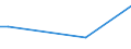 KN 50072069 /Exporte /Einheit = Preise (Euro/Bes. Maßeinheiten) /Partnerland: Gabun /Meldeland: Eur25 /50072069:Gewebe, Dicht, mit Einem Anteil an Seide Oder Schappeseide von >= 85 Ght, Buntgewebt (Ausg. Gewebe mit Einer Breite von > 57cm bis 75 cm, Kreppgewebe Sowie Pongée-, Habutai-, Honan-, Shantung- Oder Corahgewebe und ähnl. Ostasiatische Gewebe Ganz aus Seide)