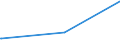 KN 50072069 /Exporte /Einheit = Preise (Euro/Bes. Maßeinheiten) /Partnerland: Dem. Rep. Kongo /Meldeland: Eur15 /50072069:Gewebe, Dicht, mit Einem Anteil an Seide Oder Schappeseide von >= 85 Ght, Buntgewebt (Ausg. Gewebe mit Einer Breite von > 57cm bis 75 cm, Kreppgewebe Sowie Pongée-, Habutai-, Honan-, Shantung- Oder Corahgewebe und ähnl. Ostasiatische Gewebe Ganz aus Seide)