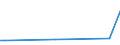 KN 50072069 /Exporte /Einheit = Preise (Euro/Bes. Maßeinheiten) /Partnerland: Ruanda /Meldeland: Eur15 /50072069:Gewebe, Dicht, mit Einem Anteil an Seide Oder Schappeseide von >= 85 Ght, Buntgewebt (Ausg. Gewebe mit Einer Breite von > 57cm bis 75 cm, Kreppgewebe Sowie Pongée-, Habutai-, Honan-, Shantung- Oder Corahgewebe und ähnl. Ostasiatische Gewebe Ganz aus Seide)