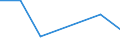 KN 50072069 /Exporte /Einheit = Preise (Euro/Bes. Maßeinheiten) /Partnerland: Reunion /Meldeland: Eur27 /50072069:Gewebe, Dicht, mit Einem Anteil an Seide Oder Schappeseide von >= 85 Ght, Buntgewebt (Ausg. Gewebe mit Einer Breite von > 57cm bis 75 cm, Kreppgewebe Sowie Pongée-, Habutai-, Honan-, Shantung- Oder Corahgewebe und ähnl. Ostasiatische Gewebe Ganz aus Seide)