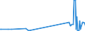 KN 50079050 /Exporte /Einheit = Preise (Euro/Bes. Maßeinheiten) /Partnerland: Kirgistan /Meldeland: Eur27_2020 /50079050:Gewebe aus überwiegend, Jedoch < 85 ght Seide Oder Schappeseide, Buntgewebt