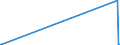 KN 50079050 /Exporte /Einheit = Preise (Euro/Bes. Maßeinheiten) /Partnerland: Togo /Meldeland: Europäische Union /50079050:Gewebe aus überwiegend, Jedoch < 85 ght Seide Oder Schappeseide, Buntgewebt