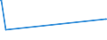 KN 50079050 /Exporte /Einheit = Preise (Euro/Bes. Maßeinheiten) /Partnerland: Dem. Rep. Kongo /Meldeland: Eur27 /50079050:Gewebe aus überwiegend, Jedoch < 85 ght Seide Oder Schappeseide, Buntgewebt