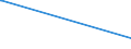 KN 50079050 /Exporte /Einheit = Preise (Euro/Bes. Maßeinheiten) /Partnerland: Groenland /Meldeland: Eur27_2020 /50079050:Gewebe aus überwiegend, Jedoch < 85 ght Seide Oder Schappeseide, Buntgewebt