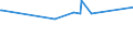 KN 50079090 /Exporte /Einheit = Preise (Euro/Bes. Maßeinheiten) /Partnerland: Georgien /Meldeland: Eur27_2020 /50079090:Gewebe aus überwiegend, Jedoch < 85 ght Seide Oder Schappeseide, Bedruckt