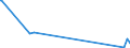 KN 50079090 /Exporte /Einheit = Preise (Euro/Bes. Maßeinheiten) /Partnerland: Dem. Rep. Kongo /Meldeland: Europäische Union /50079090:Gewebe aus überwiegend, Jedoch < 85 ght Seide Oder Schappeseide, Bedruckt