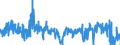 KN 5007 /Exporte /Einheit = Preise (Euro/Tonne) /Partnerland: Italien /Meldeland: Eur27_2020 /5007:Gewebe aus Seide, Schappeseide Oder Bourretteseide