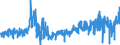 CN 50 /Exports /Unit = Prices (Euro/ton) /Partner: France /Reporter: Eur27_2020 /50:Silk