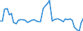 KN 50 /Exporte /Einheit = Preise (Euro/Tonne) /Partnerland: Deutschland /Meldeland: Eur27_2020 /50:Seide