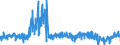 CN 50 /Exports /Unit = Prices (Euro/ton) /Partner: Germany /Reporter: Eur27_2020 /50:Silk