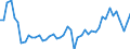 KN 50 /Exporte /Einheit = Preise (Euro/Tonne) /Partnerland: Italien /Meldeland: Eur27_2020 /50:Seide