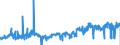 CN 50 /Exports /Unit = Prices (Euro/ton) /Partner: Italy /Reporter: Eur27_2020 /50:Silk