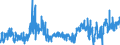 CN 50 /Exports /Unit = Prices (Euro/ton) /Partner: United Kingdom /Reporter: Eur27_2020 /50:Silk