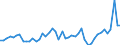 KN 50 /Exporte /Einheit = Preise (Euro/Tonne) /Partnerland: Irland /Meldeland: Eur27_2020 /50:Seide