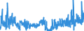 KN 50 /Exporte /Einheit = Preise (Euro/Tonne) /Partnerland: Irland /Meldeland: Eur27_2020 /50:Seide