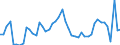 KN 50 /Exporte /Einheit = Preise (Euro/Tonne) /Partnerland: Daenemark /Meldeland: Eur27_2020 /50:Seide