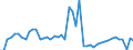 KN 50 /Exporte /Einheit = Preise (Euro/Tonne) /Partnerland: Griechenland /Meldeland: Eur27_2020 /50:Seide