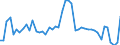 KN 50 /Exporte /Einheit = Preise (Euro/Tonne) /Partnerland: Portugal /Meldeland: Eur27_2020 /50:Seide