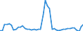 KN 50 /Exporte /Einheit = Preise (Euro/Tonne) /Partnerland: Spanien /Meldeland: Eur27_2020 /50:Seide