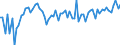 CN 50 /Exports /Unit = Prices (Euro/ton) /Partner: United Kingdom(Excluding Northern Ireland) /Reporter: Eur27_2020 /50:Silk