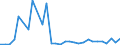 KN 50 /Exporte /Einheit = Preise (Euro/Tonne) /Partnerland: Luxemburg /Meldeland: Eur27_2020 /50:Seide