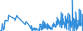 CN 50 /Exports /Unit = Prices (Euro/ton) /Partner: Luxembourg /Reporter: Eur27_2020 /50:Silk