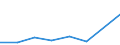 KN 50 /Exporte /Einheit = Preise (Euro/Tonne) /Partnerland: Ceuta und Melilla /Meldeland: Eur27 /50:Seide