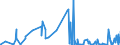 CN 50 /Exports /Unit = Prices (Euro/ton) /Partner: Melilla /Reporter: Eur27_2020 /50:Silk