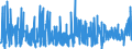 KN 50 /Exporte /Einheit = Preise (Euro/Tonne) /Partnerland: Norwegen /Meldeland: Eur27_2020 /50:Seide