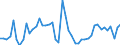 KN 50 /Exporte /Einheit = Preise (Euro/Tonne) /Partnerland: Schweden /Meldeland: Eur27_2020 /50:Seide