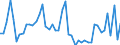KN 50 /Exporte /Einheit = Preise (Euro/Tonne) /Partnerland: Finnland /Meldeland: Eur27_2020 /50:Seide