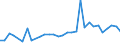 KN 50 /Exporte /Einheit = Preise (Euro/Tonne) /Partnerland: Liechtenstein /Meldeland: Eur27_2020 /50:Seide