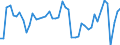 KN 50 /Exporte /Einheit = Preise (Euro/Tonne) /Partnerland: Oesterreich /Meldeland: Eur27_2020 /50:Seide