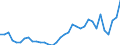 KN 50 /Exporte /Einheit = Preise (Euro/Tonne) /Partnerland: Schweiz /Meldeland: Eur27_2020 /50:Seide