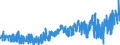 CN 50 /Exports /Unit = Prices (Euro/ton) /Partner: Switzerland /Reporter: Eur27_2020 /50:Silk