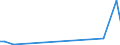 KN 50 /Exporte /Einheit = Preise (Euro/Tonne) /Partnerland: Vatikanstadt /Meldeland: Europäische Union /50:Seide
