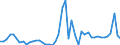 KN 50 /Exporte /Einheit = Preise (Euro/Tonne) /Partnerland: Malta /Meldeland: Eur27_2020 /50:Seide
