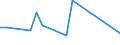 KN 50 /Exporte /Einheit = Preise (Euro/Tonne) /Partnerland: San Marino /Meldeland: Eur27_2020 /50:Seide