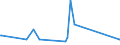 CN 50 /Exports /Unit = Prices (Euro/ton) /Partner: San Marino /Reporter: Eur27_2020 /50:Silk