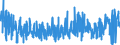 KN 50 /Exporte /Einheit = Preise (Euro/Tonne) /Partnerland: Tuerkei /Meldeland: Eur27_2020 /50:Seide