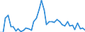 KN 50 /Exporte /Einheit = Preise (Euro/Tonne) /Partnerland: Estland /Meldeland: Eur27_2020 /50:Seide