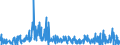 CN 50 /Exports /Unit = Prices (Euro/ton) /Partner: Estonia /Reporter: Eur27_2020 /50:Silk