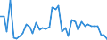 KN 50 /Exporte /Einheit = Preise (Euro/Tonne) /Partnerland: Lettland /Meldeland: Eur27_2020 /50:Seide